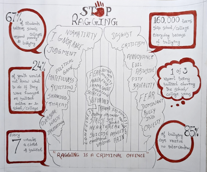 Anti-Ragging Poster Competition 2024_3